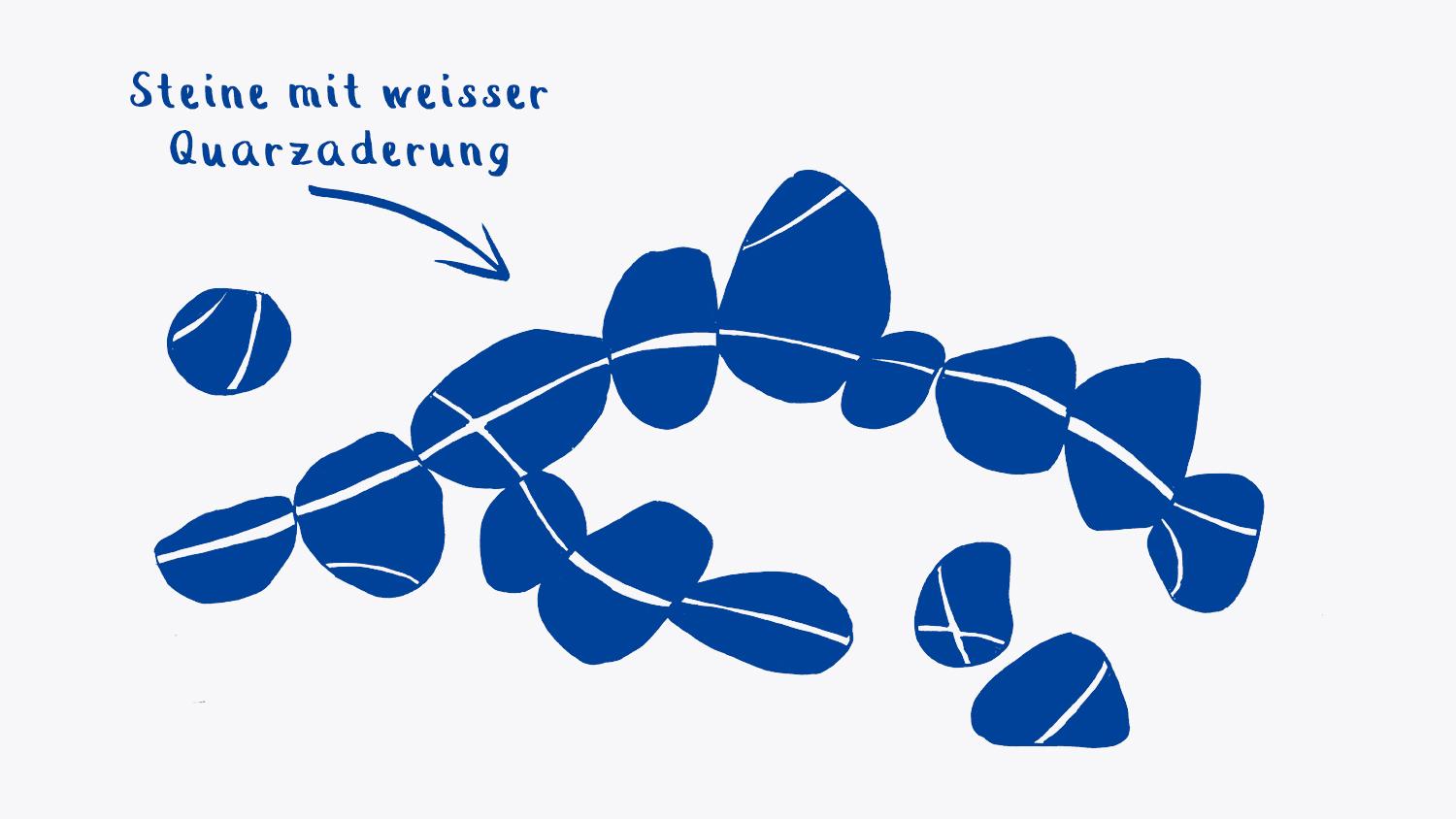 Steinlinien / Kieselstein-Strasse