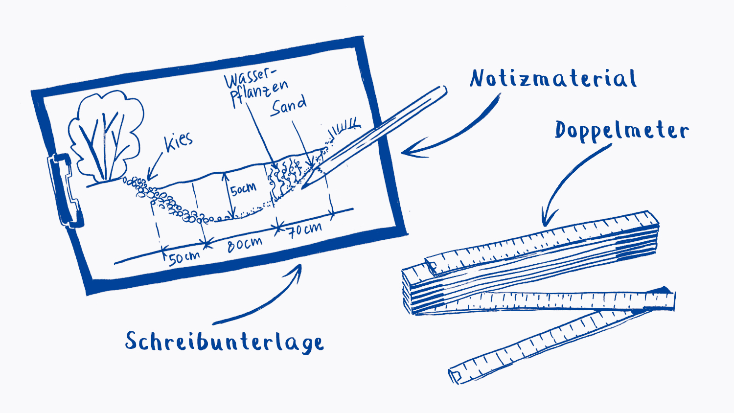Bachquerschnitt zeichnen